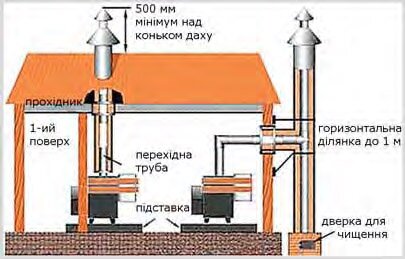 EW 5118 1 manual